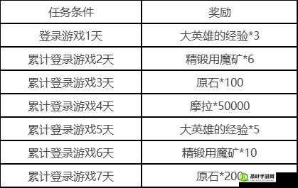 不良人手游山门机关全面升级攻略及丰厚奖励详细解析