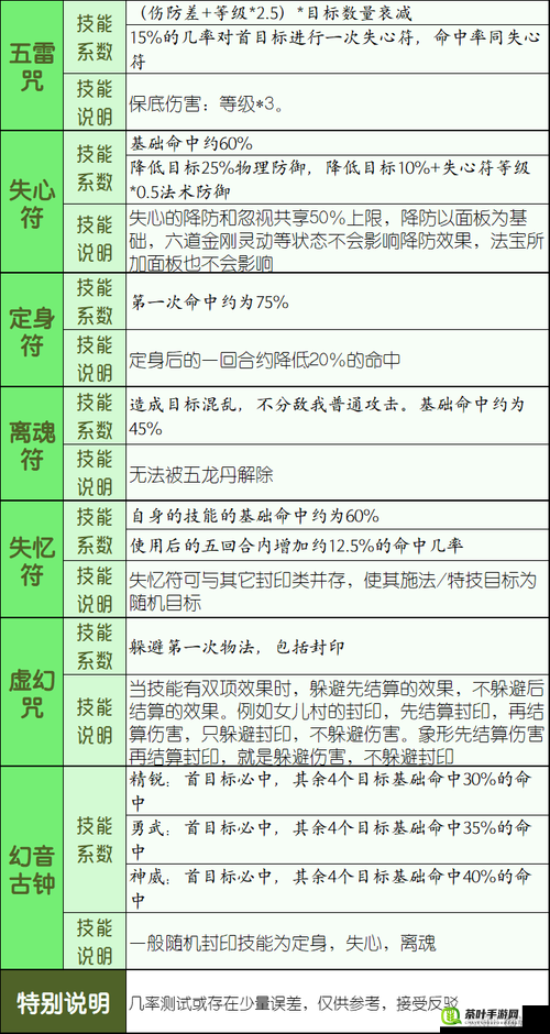 梦幻西游手游中方寸山技能深度剖析及其对资源管理策略的关键影响