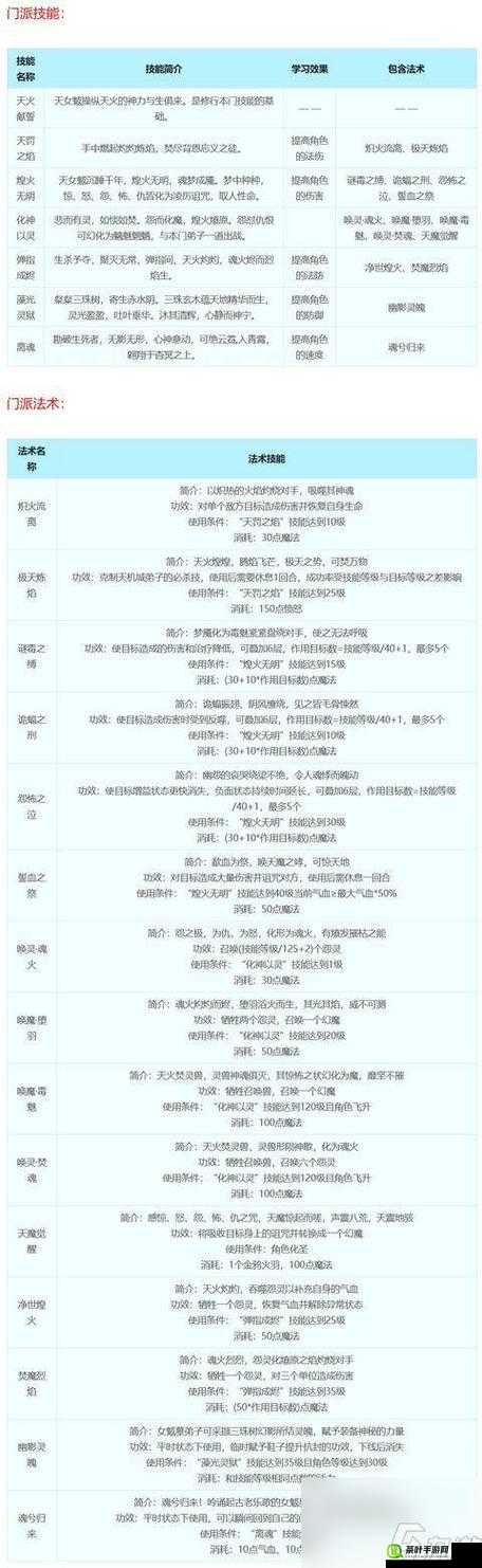 梦幻西游手游深度解析，白玉棒属性、效果及适用角色全面介绍