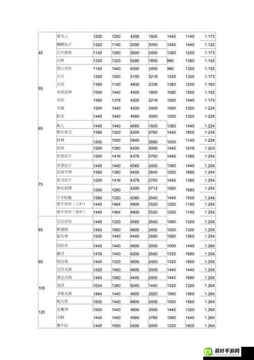 深入解析梦幻西游手游，成长资质如何影响宠物属性及整体表现