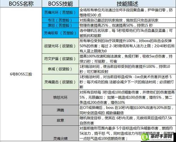 召唤师联盟深度剖析，亡魂领主BOSS核心技能全面解析