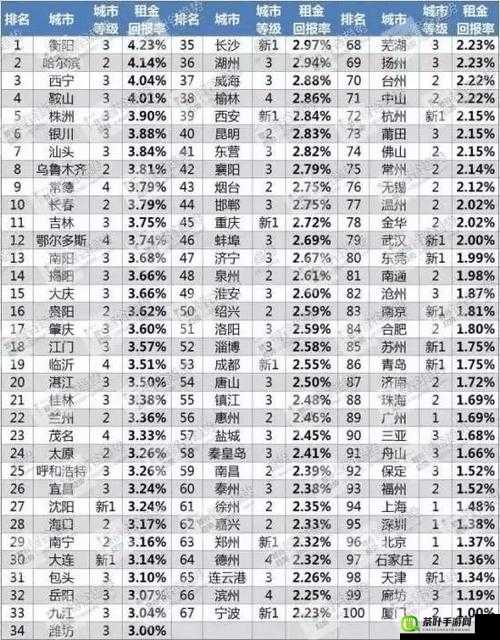 日本一大道一线二线三线房价走势分析及未来变化预测探讨