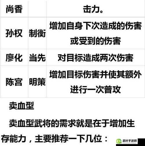 三国杀传奇游戏中盾边武将培养方向的战略价值深度剖析与实践操作指南