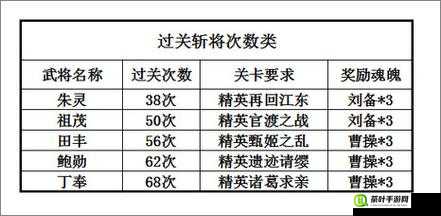 深入解析三国杀传奇武将臣服系统，臣服规则与条件全览